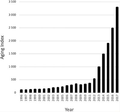 Ocean Literacy to Mainstream Ecosystem Services Concept in Formal and Informal Education: The Example of Coastal Ecosystems of Southern Portugal